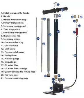 3-Stage Pcp Handpomp 300 Bar