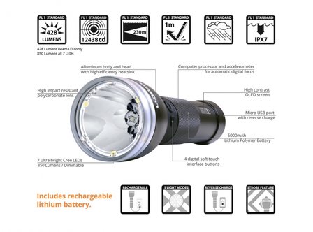 PLX Luxor 2 Intelligent LED Flashlight 850Lum