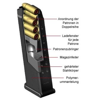 Factory Gen4 Glock Magazine 9mm