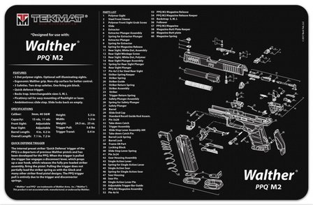 Onderleg Mat Walther PPQ M2