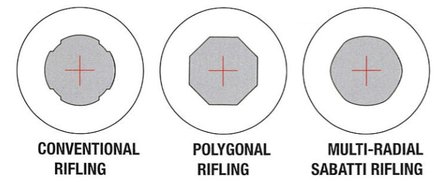 Sabatti STR Tactical Rifle