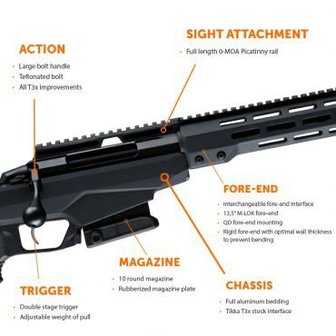 Tikka T3x TAC A1 .223 Rem 20&quot;