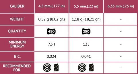 Gamo PCP Special Competition 5,5mm