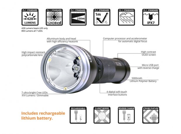 PLX Luxor 2 Autofocus LED Zaklamp 850Lum