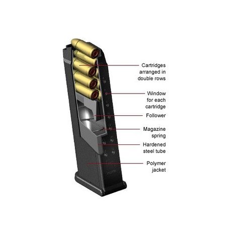 Factory Glock Magazine .45 Auto