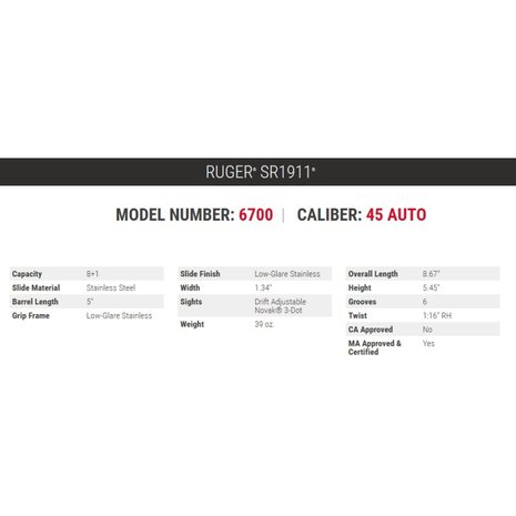 Ruger SR1911 .45ACP