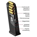 Factory Gen4 Glock Magazine 9mm