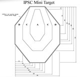 IPSC Miniatuur Schietschijf Karton (60%)