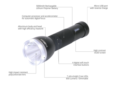PLX Luxor 2 Autofocus LED Zaklamp 850Lum